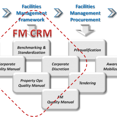 FM-CRM