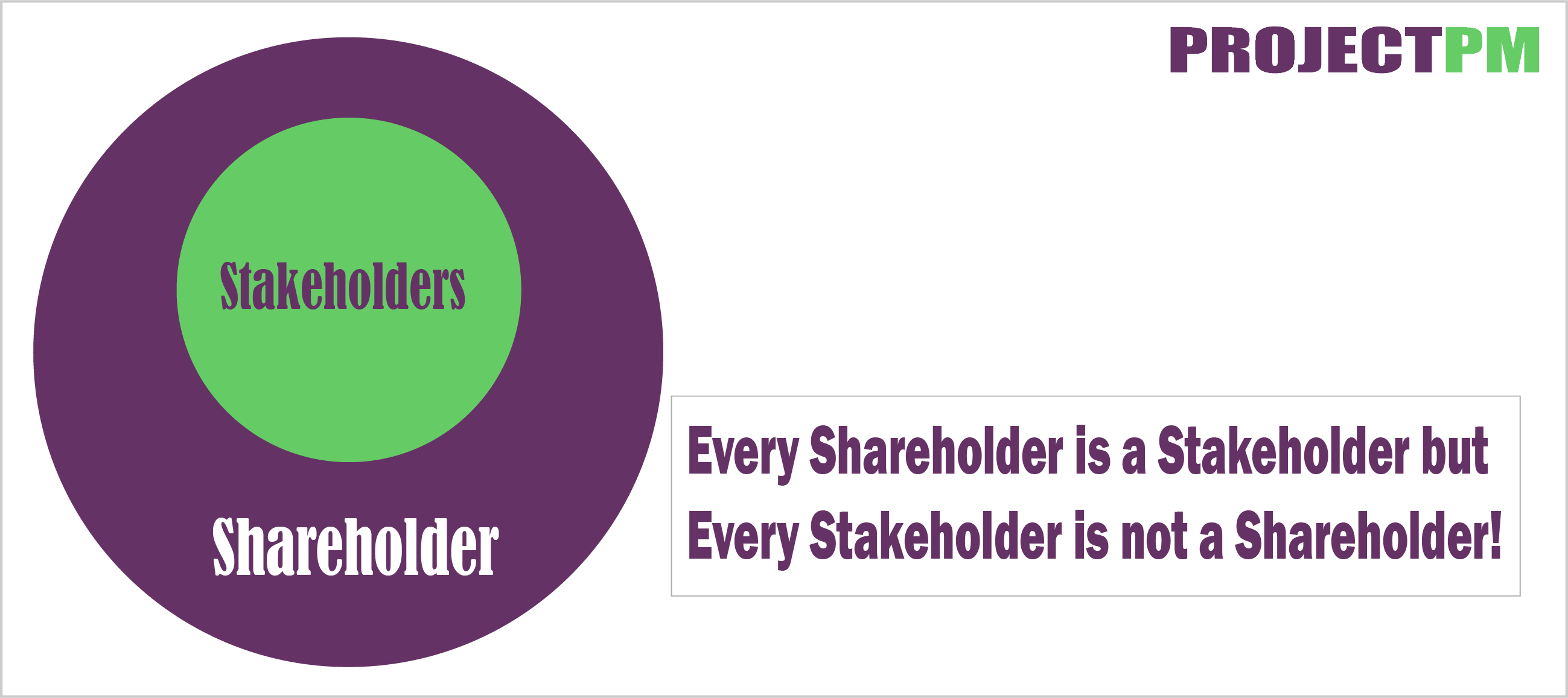 Shareholders vs Stakeholders