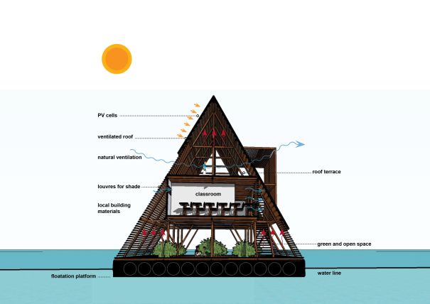 Makoko-Floating-School-plan