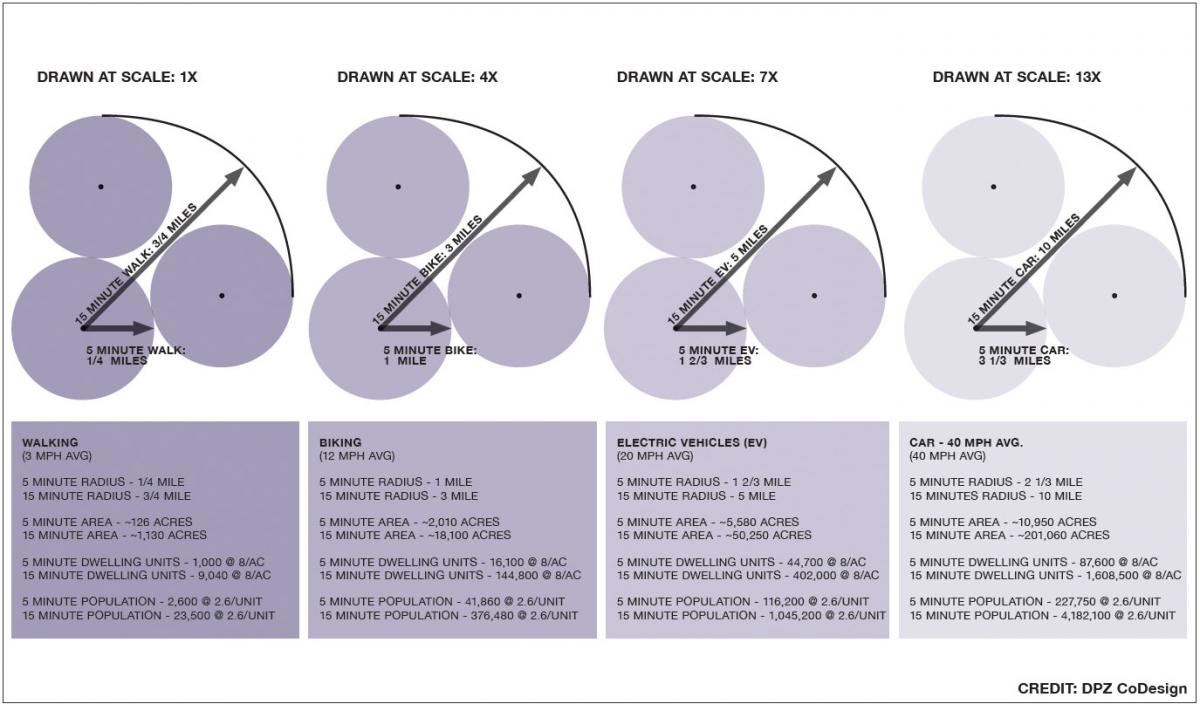 Defining the 15-minute city – Urban Projectization - Centroid PM